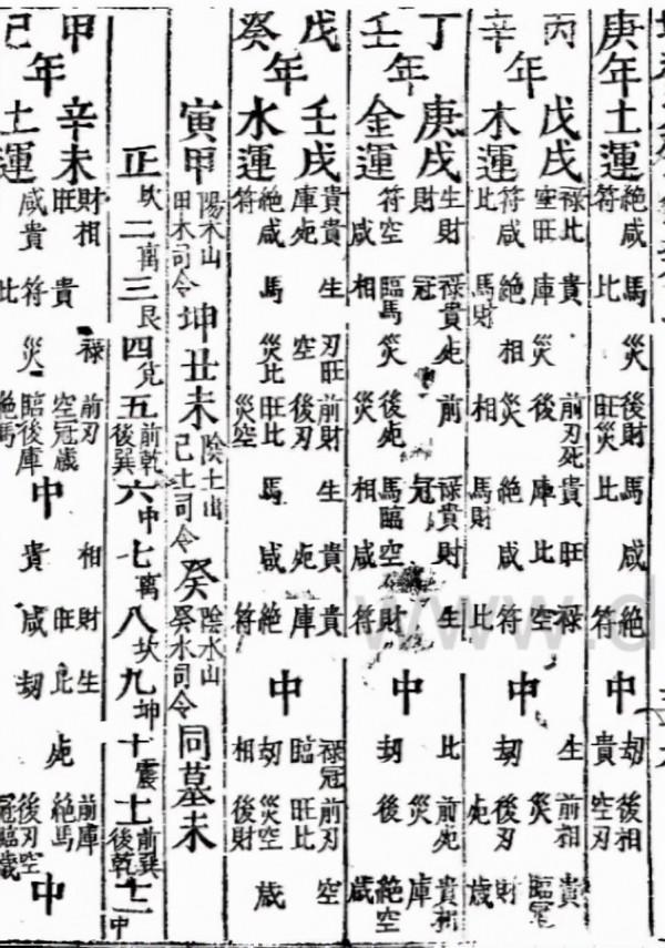 增補《天機大要》 增補《天機大要》