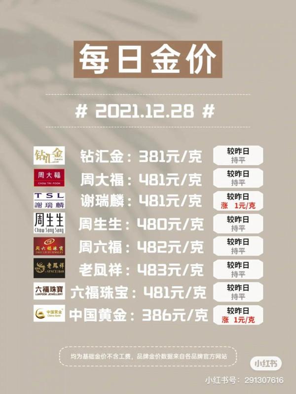 2021.12.27 28 29日金價播報