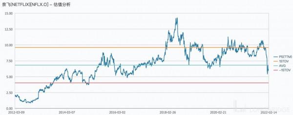 消費網際網路&OpenCurlyDoubleQuote;卷王&rdquo;之爭，Meta、谷歌、奈飛們拼刺刀