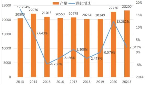 十年磨一劍，跨過百億營收這個坎，駱駝股份有望迎來高速發展期