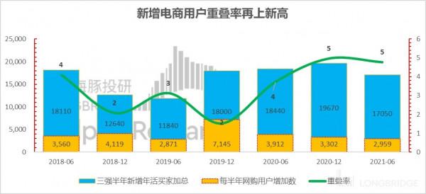 殺瘋了的阿里、美團和拼多多,電商流量混戰後有真壁壘嗎? 殺瘋了的阿里、美團和拼多多,電商流量混戰後有真壁壘嗎?