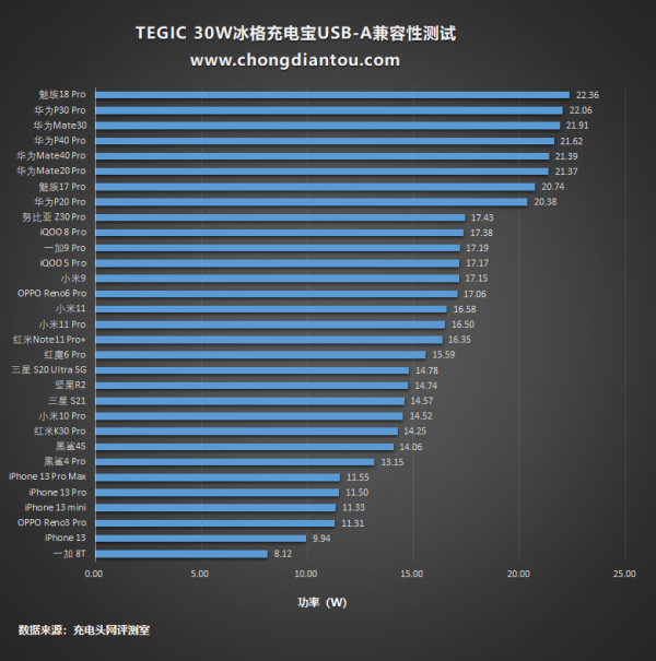 賽博朋克風滿滿,炫酷抓眼,TEGIC 30W冰格移動電源評測 賽博朋克風滿滿,炫酷抓眼,TEGIC 30W冰格移動電源評測