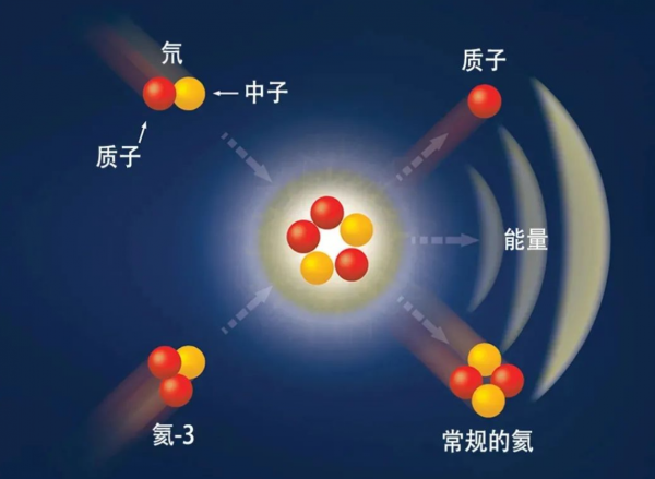 嫦娥五號罕見物，1噸191億，中國研製重型火箭！或成最大受益者？
