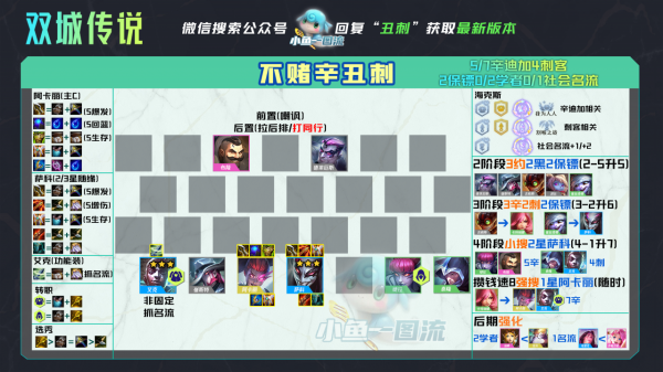 「雙城傳說」13套版本答案,光速衝分一圖看懂 「雙城傳說」13套版本答案,光速衝分一圖看懂