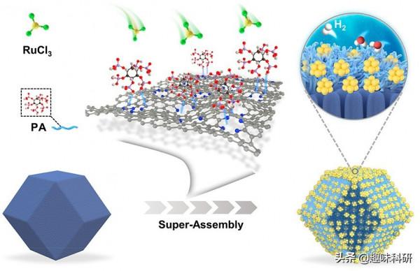 配圖美如畫,妥妥的顏值控!復旦大學孔彪課題組再發奈米頂刊 配圖美如畫,妥妥的顏值控!復旦大學孔彪課題組再發奈米頂刊