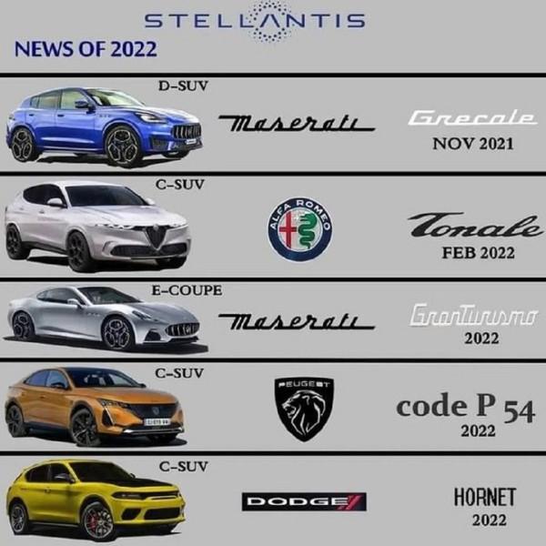 ​Stellantis集團新車規劃曝光，包括五款新車，兩年內全部亮相