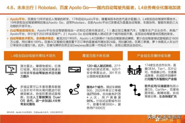 汽車智慧駕駛產業深度研究:全球智慧駕駛產業鏈投資分析 汽車智慧駕駛產業深度研究:全球智慧駕駛產業鏈投資分析