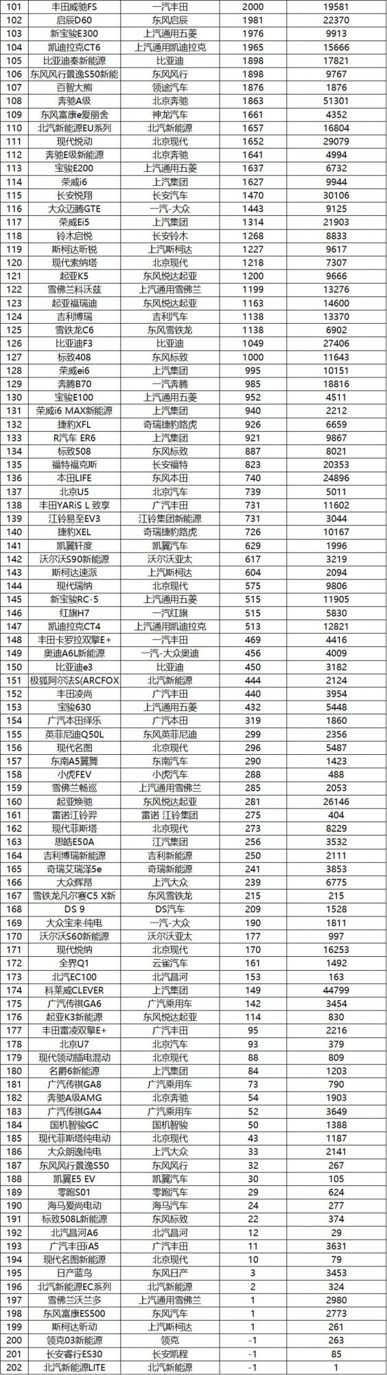 2021年11月汽車完整銷量出爐,別克GL8突破2萬輛 2021年11月汽車完整銷量出爐,別克GL8突破2萬輛