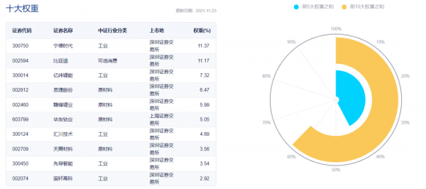 新能源、光伏、電池、新能車、智慧電車及汽車零部件ETF名單大全 新能源、光伏、電池、新能車、智慧電車及汽車零部件ETF名單大全