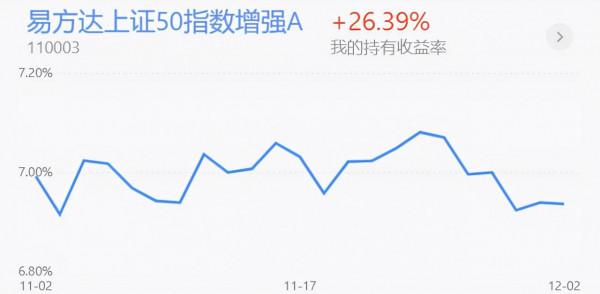 基金周評丨降準要來了，下週如何操作？