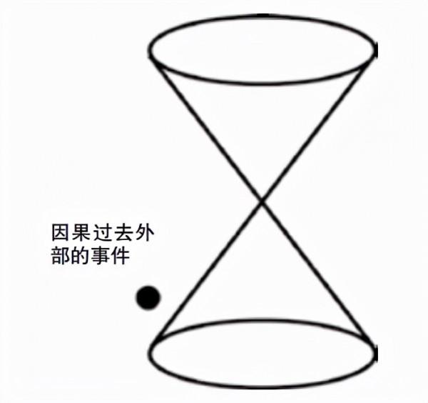 射影幾何模型的應用：彭羅斯扭量理論丨展卷