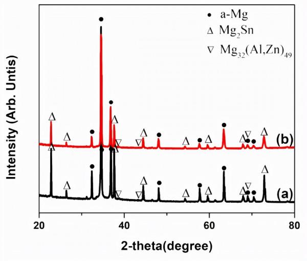 表面改性新工藝,Mg合金力學效能和耐蝕性顯著改善 表面改性新工藝,Mg合金力學效能和耐蝕性顯著改善
