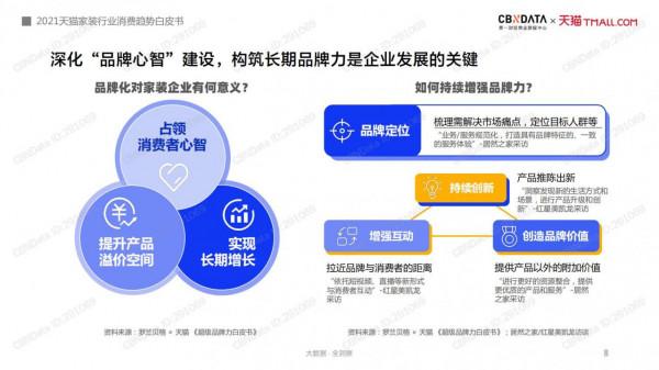 2021年中國網際網路家裝消費趨勢白皮書