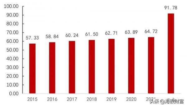暖風吹拂 否極泰來 &vert; 2022年房地產展望