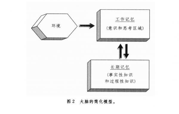 家長怎麼做能幫助孩子做有意義的思考? 家長怎麼做能幫助孩子做有意義的思考?