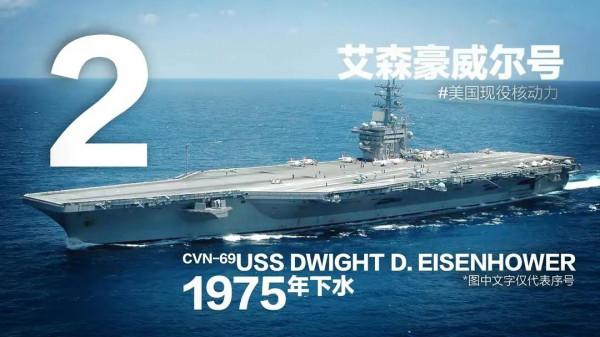 美海軍11艘航空母艦總覽