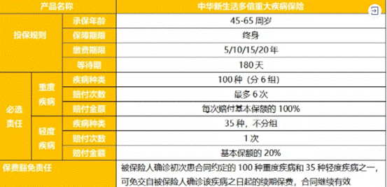 中華人壽中華新生活多倍重疾險 一份靠譜的保險 中華人壽中華新生活多倍重疾險 一份靠譜的保險