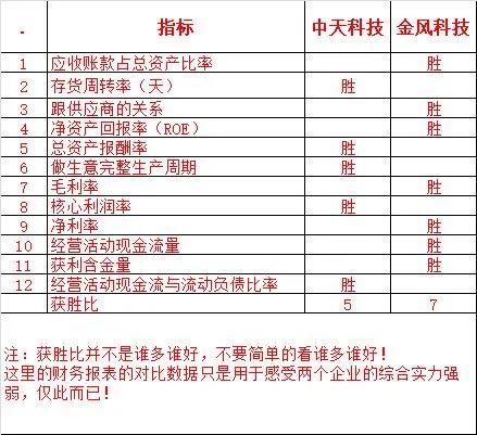 中天科技VS金風科技～新能源的表現形式太多了，這兩個怎樣？