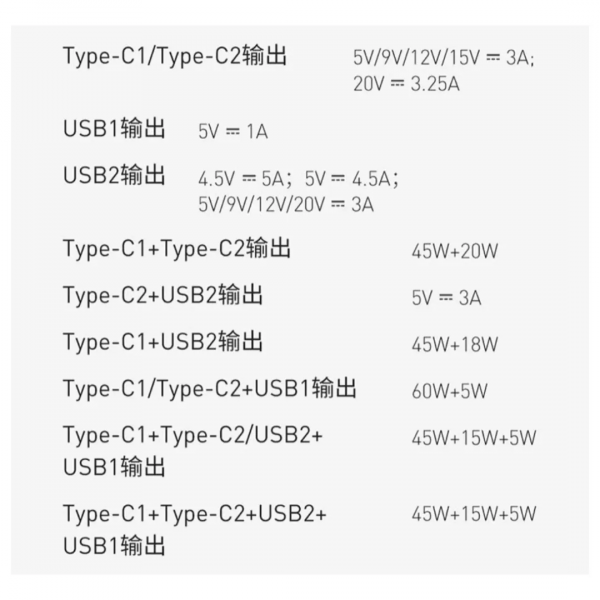 倍思65W氮化鎵插線板,2C+2U多快充口,拯救桌面充電器雜亂 倍思65W氮化鎵插線板,2C+2U多快充口,拯救桌面充電器雜亂