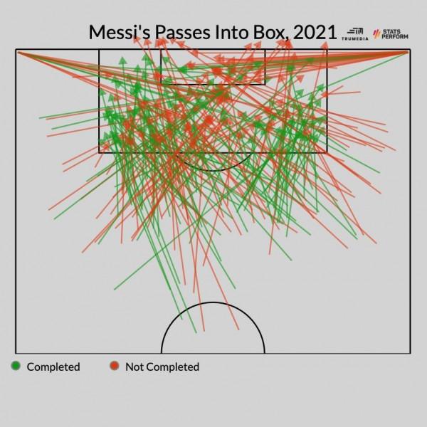 諾伊爾,姆巴佩,梅西,薩拉赫,萊萬等人如何在2021年打造完美控球 諾伊爾,姆巴佩,梅西,薩拉赫,萊萬等人如何在2021年打造完美控球