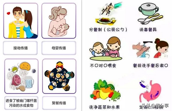 胃痛、反酸、口臭？可能感染了幽門螺桿菌