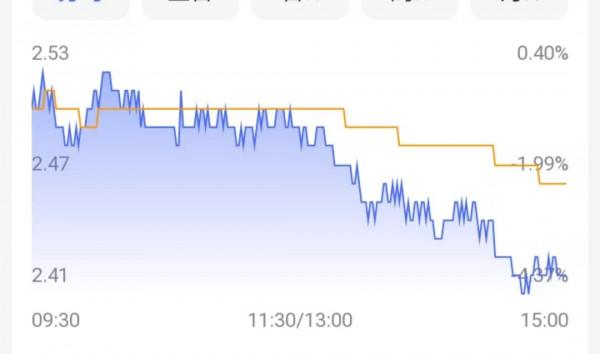 包鋼股份:“成也蕭何敗也蕭何” 包鋼股份:“成也蕭何敗也蕭何”