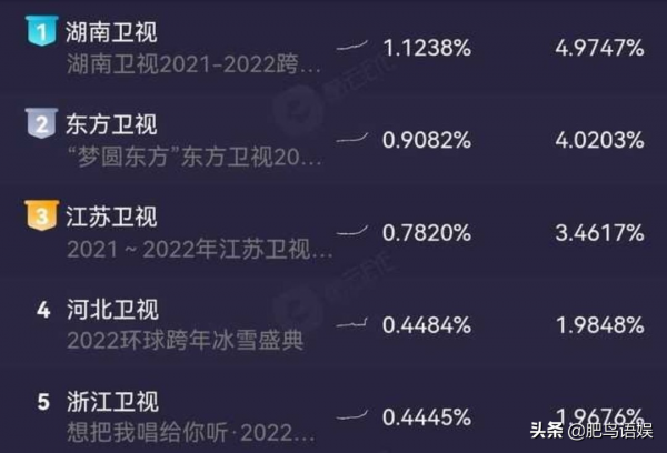 湖南衛視跨年風格突變？14個主持人，站滿舞臺！卻沒幾個認識
