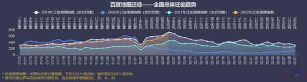百度地圖釋出春運大資料：京珠、滬渝高速部分路段上榜全國十大擁堵榜