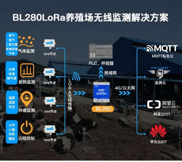 免流量！免佈線！分散式！LoRa智慧資料採集解決方案