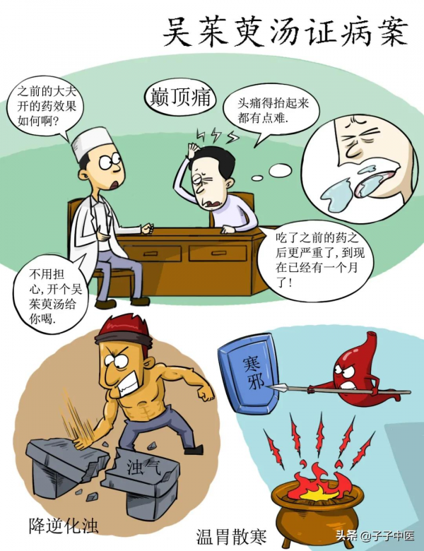 全本《傷寒論》高畫質漫畫版——簡單、好看、好掌握 全本《傷寒論》高畫質漫畫版——簡單、好看、好掌握