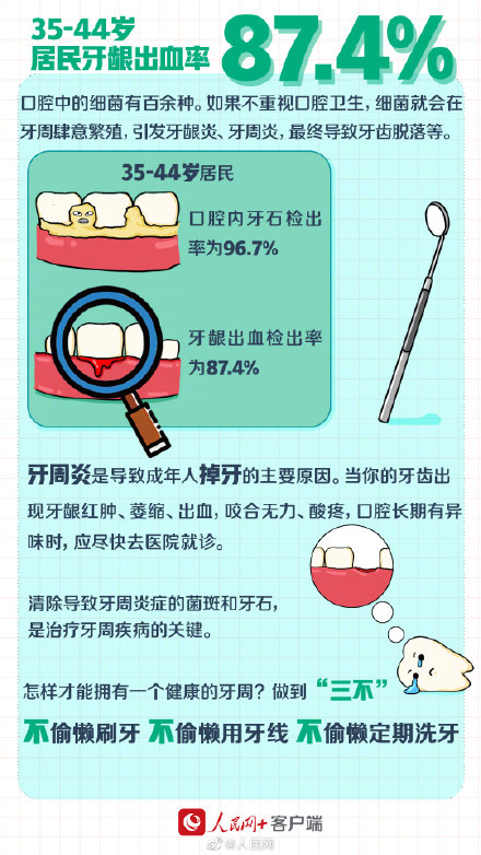 全國愛牙日,一起解鎖牙齒密碼 全國愛牙日,一起解鎖牙齒密碼