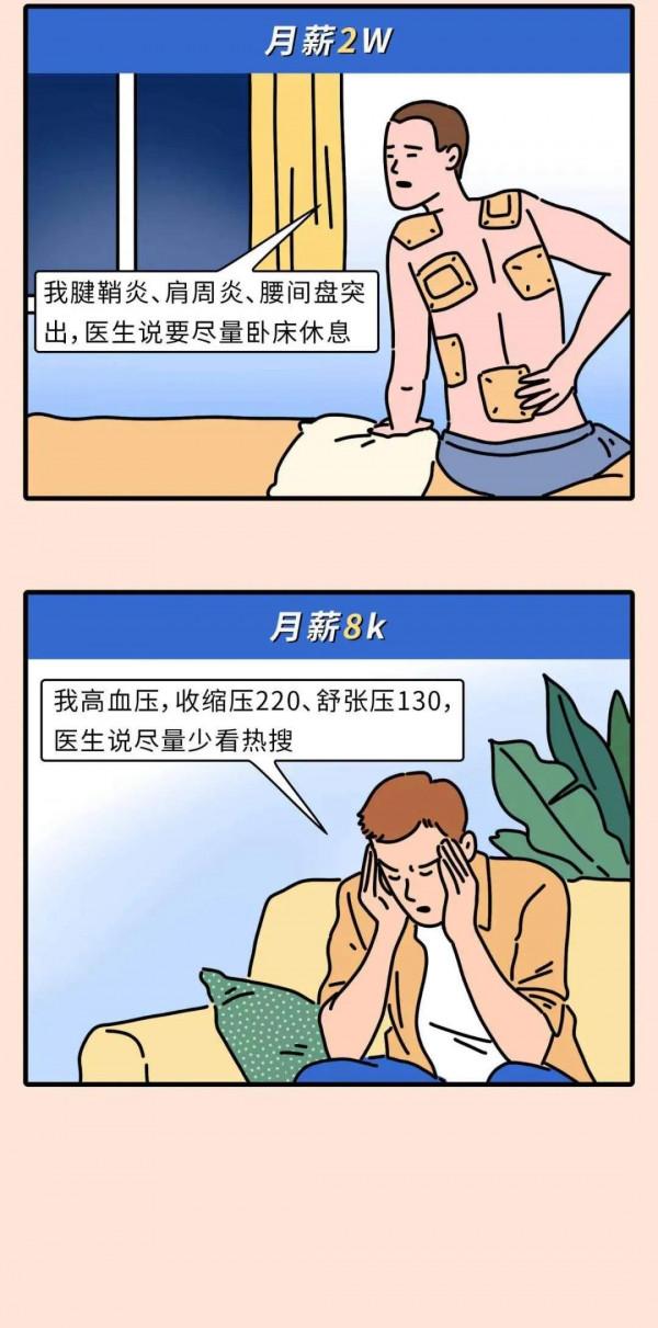 漫畫:月薪8千vs月薪2萬vs月薪10萬的朋友圈 漫畫:月薪8千vs月薪2萬vs月薪10萬的朋友圈