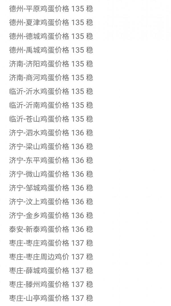 2021年12月19日山東雞蛋價格行情早報