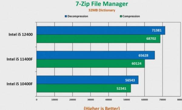 10400F與12400F如何選擇