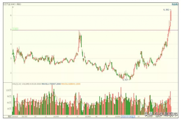 人類歷史上五次能源大危機