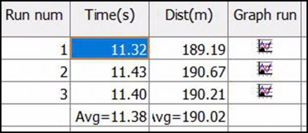 Lab測試:日產軒逸純電自帶隱藏大招,特斯拉都甘拜下風 Lab測試:日產軒逸純電自帶隱藏大招,特斯拉都甘拜下風