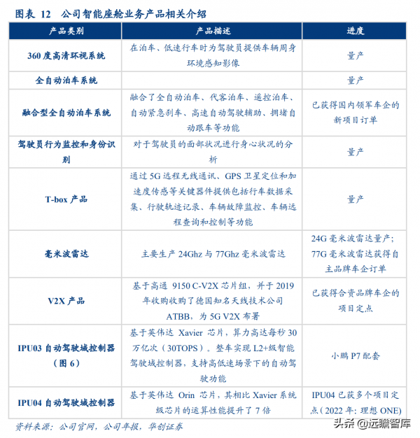 自動駕駛中國落地的領航人，德賽西威：積極擁抱汽車智慧化新浪潮
