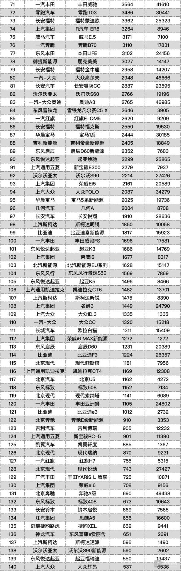 2021年10月車型銷量榜 2021年10月車型銷量榜