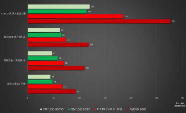 千元顯示卡迴歸有望？訊景RX 6500 XT黑狼顯示卡評測