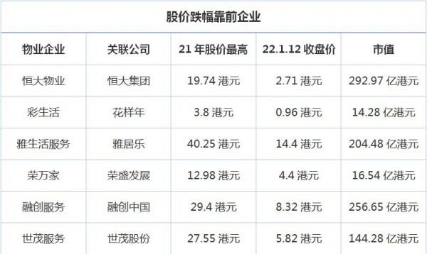 原報道 &vert; 市盈率漩渦 寒冬中上市的龍湖萬科物業