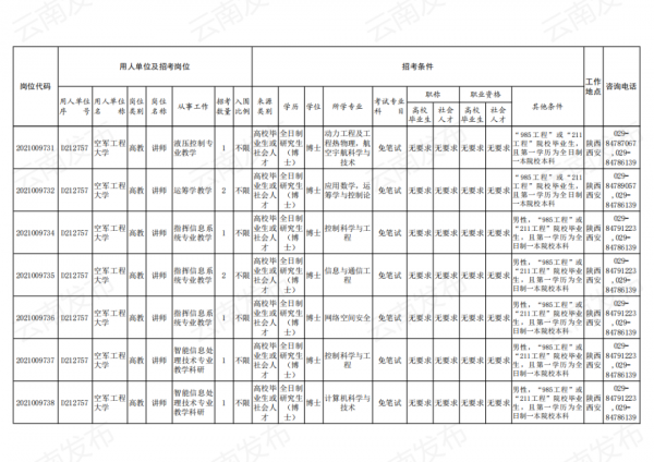 2021年軍隊文職招考補錄明天開始！附崗位表→