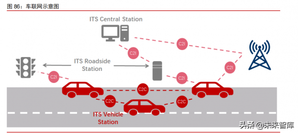 智慧電動汽車行業108頁深度研究及2022年投資策略報告 智慧電動汽車行業108頁深度研究及2022年投資策略報告