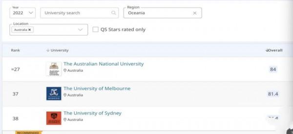 抓住網際網路商務紅利期！墨爾本大學電子市場營銷碩士詳細案例分析