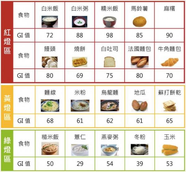 多吃主食死得快！43萬人柳葉刀研究：主食吃多少，才能延長壽命？