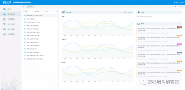 淺談油煙汙染物測試標準及解決方案