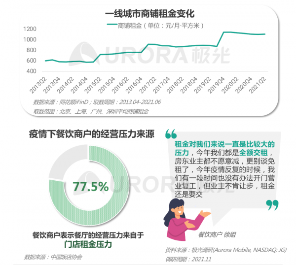 他山之石：疫情下的美國外賣行業啟示錄