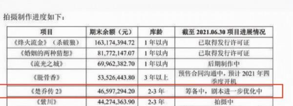 林更新首談《楚喬傳2》，趙麗穎態度至關重要，星玥夫婦意難平