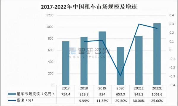 2020年中國租車市場發展現狀及發展趨勢分析「圖」 2020年中國租車市場發展現狀及發展趨勢分析「圖」