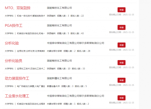 2022年國企公開招聘，計劃招錄5000餘人，往屆生和專科生都能報