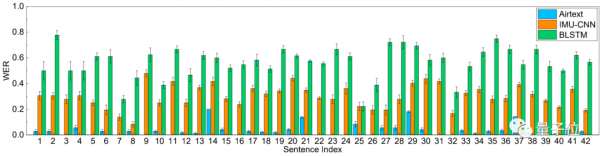 空氣輸入法！浙大最新研究：空中動動手指就能給智慧手錶輸入文字
